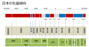 【噂】 縄文 時代 何 年 前 話題のSns投稿まとめ 2026 #643
