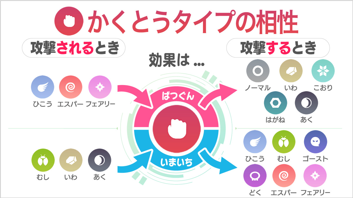 かくとうタイプが最強環境を制す理由｜相性表と最新育成論の完全解析