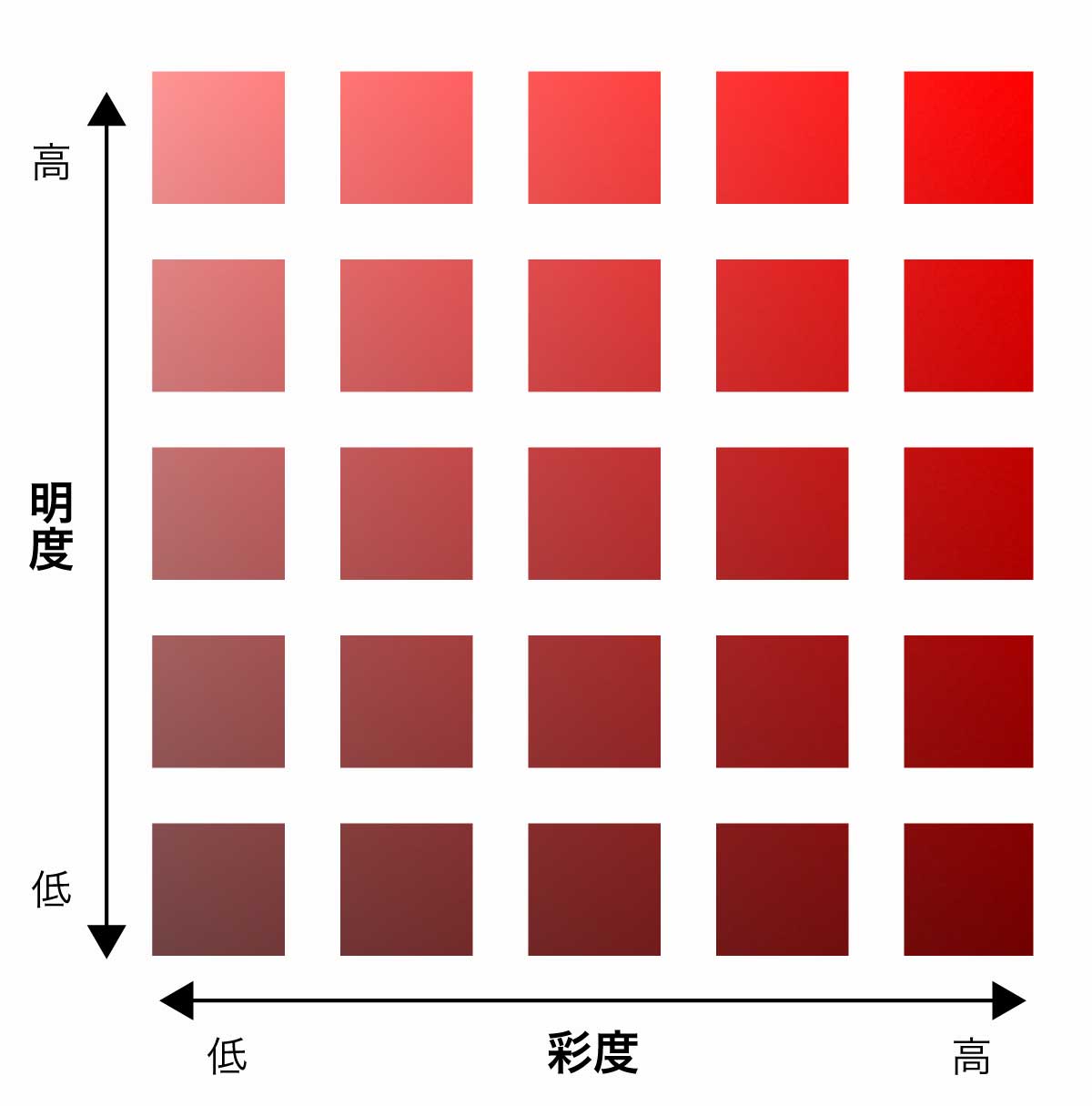 明度と彩度の違いを徹底解明！濁らない配色と見分け方の鉄則2026