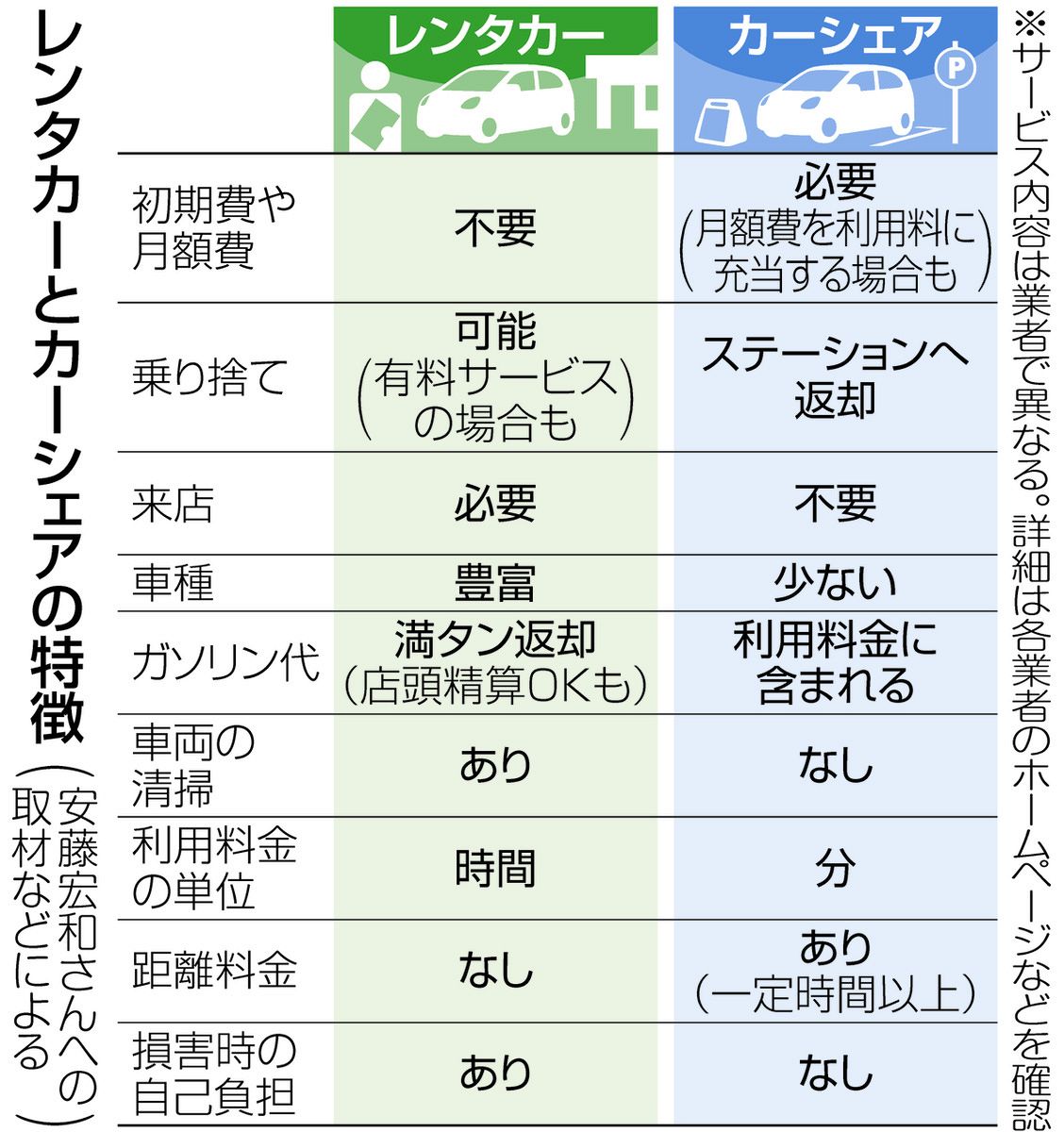 レンタカー対カーシェア比較！時間と距離の損益分岐点【2026】