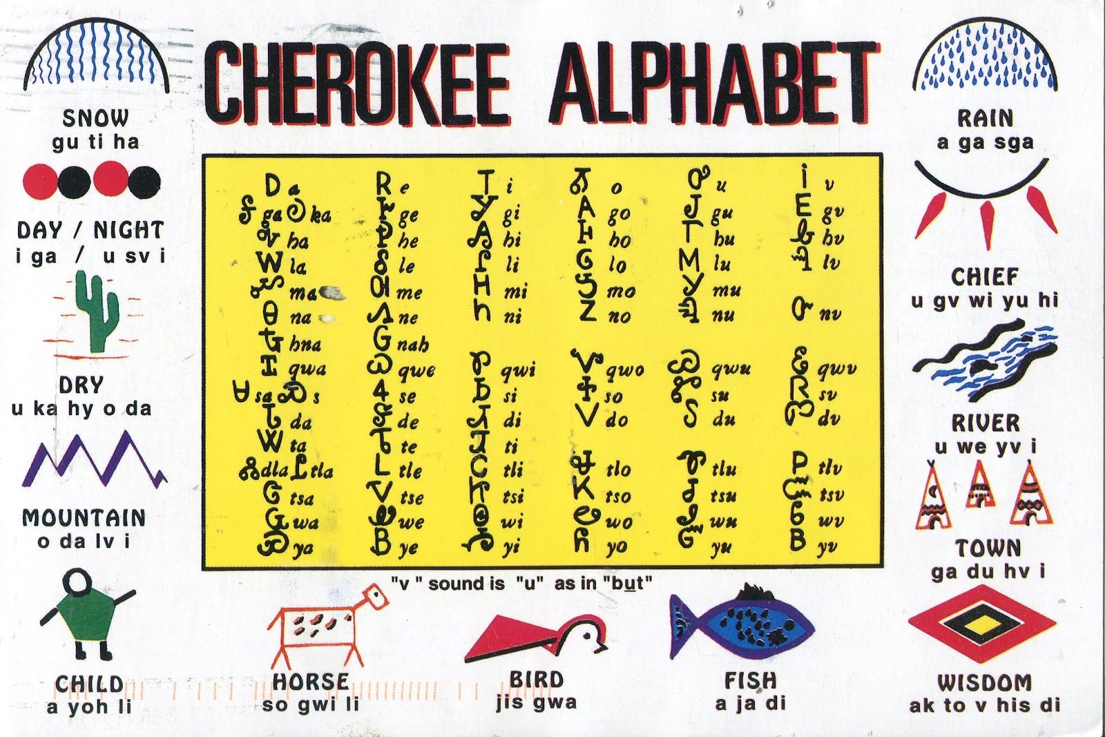 Did Native Americans Have a Written Language