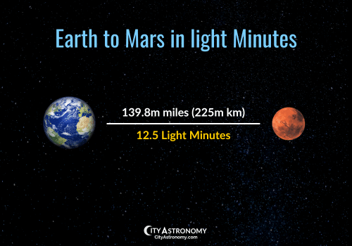How Many Light Year's Away Is Mars