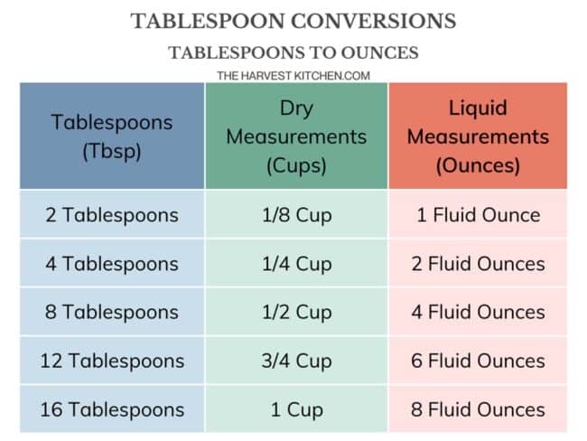 How Much Is 3/4 Tablespoon