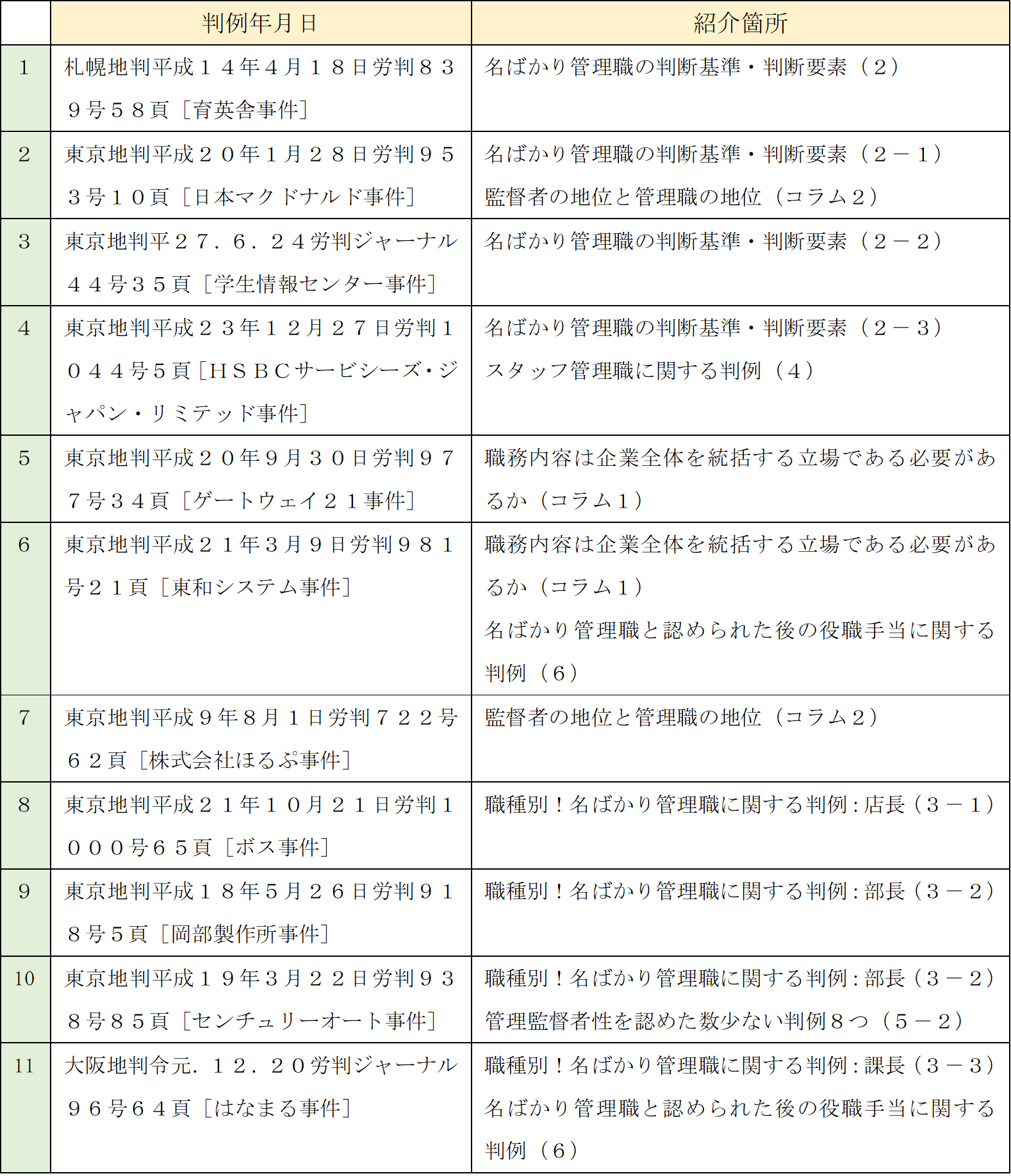 マクドナルド不祥事年表と失墜の真相｜期限切れ肉から奇跡のV字回復へ