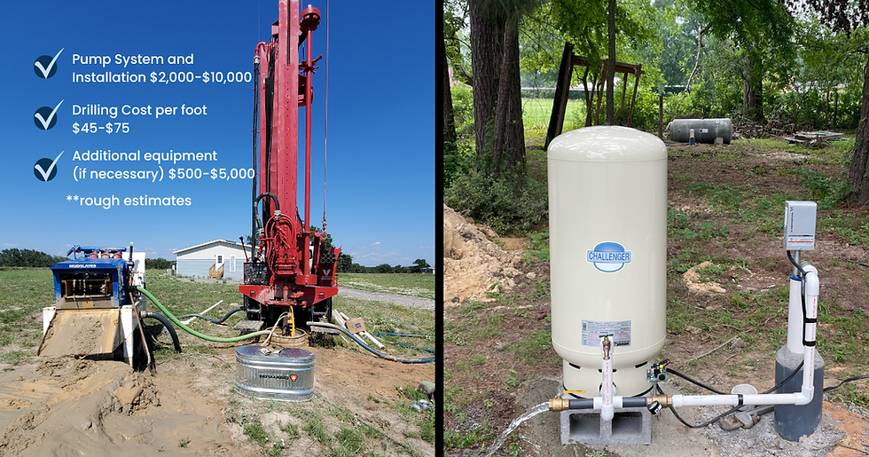 Average Cost of Residential Water Well Drilling Angelina County Texas