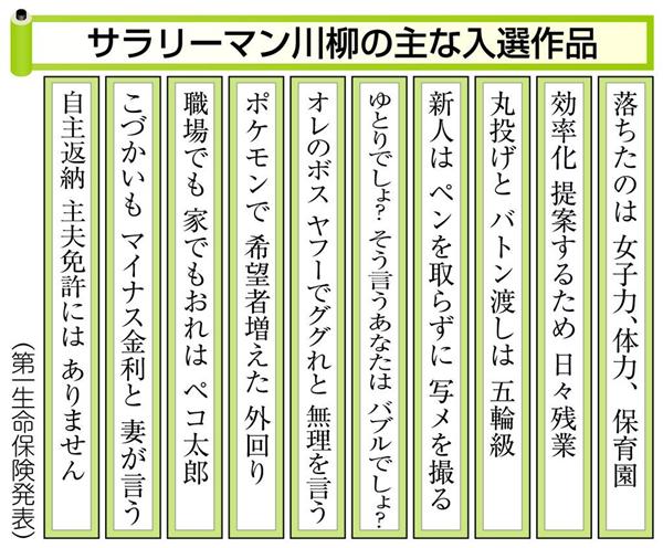 理不尽な職場も笑い飛ばす！共感と爆笑のサラリーマン川柳傑作選