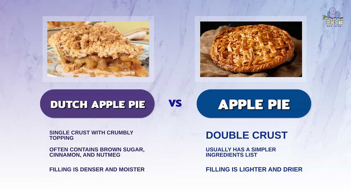 Dutch Apple vs Apple Pie