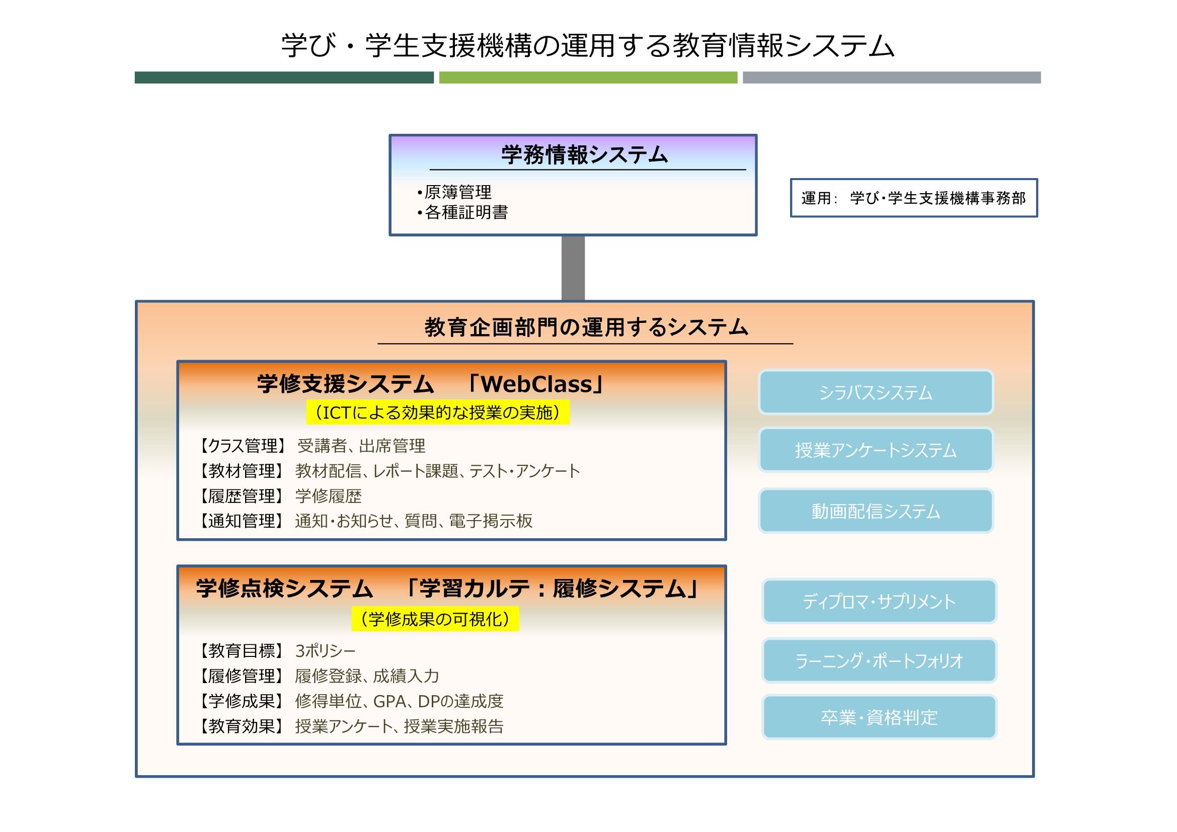 宮崎大学Webclass徹底攻略｜ログイン不能の罠と課題提出の鉄則
