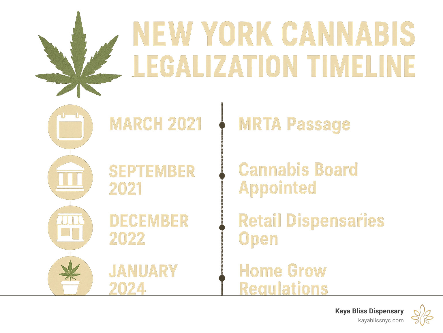 Weed Legalization New York