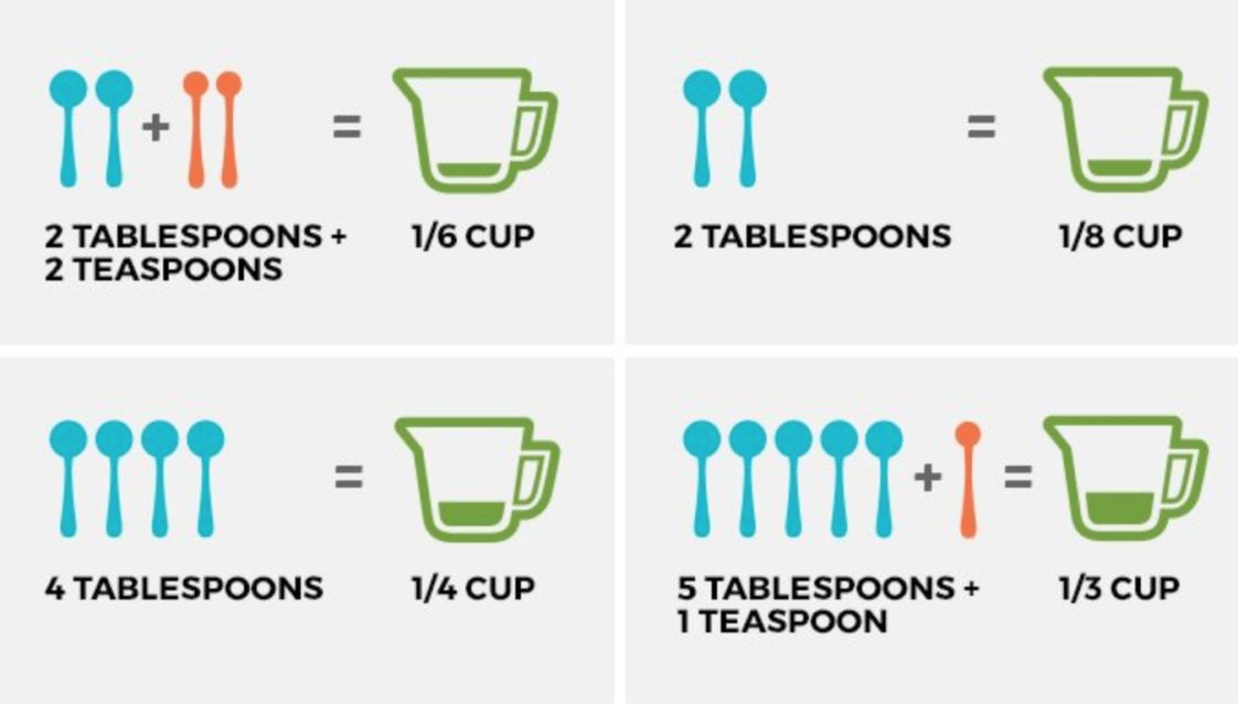 What Is 1 2 of 3 4 Cup
