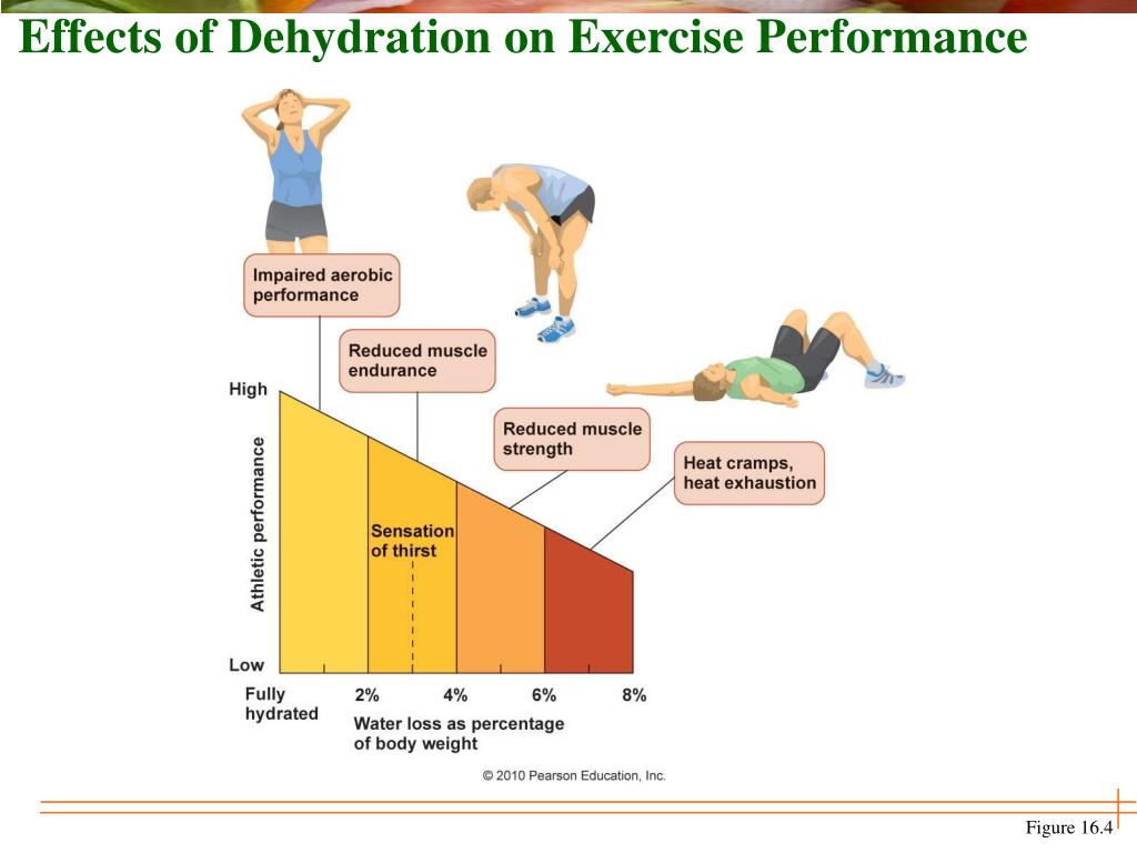 Do Energy Drinks Cause Dehydration During Exercise Evidence