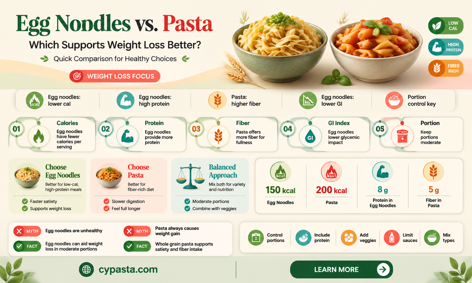 Are Egg Noodles Healthier Than Regular Pasta
