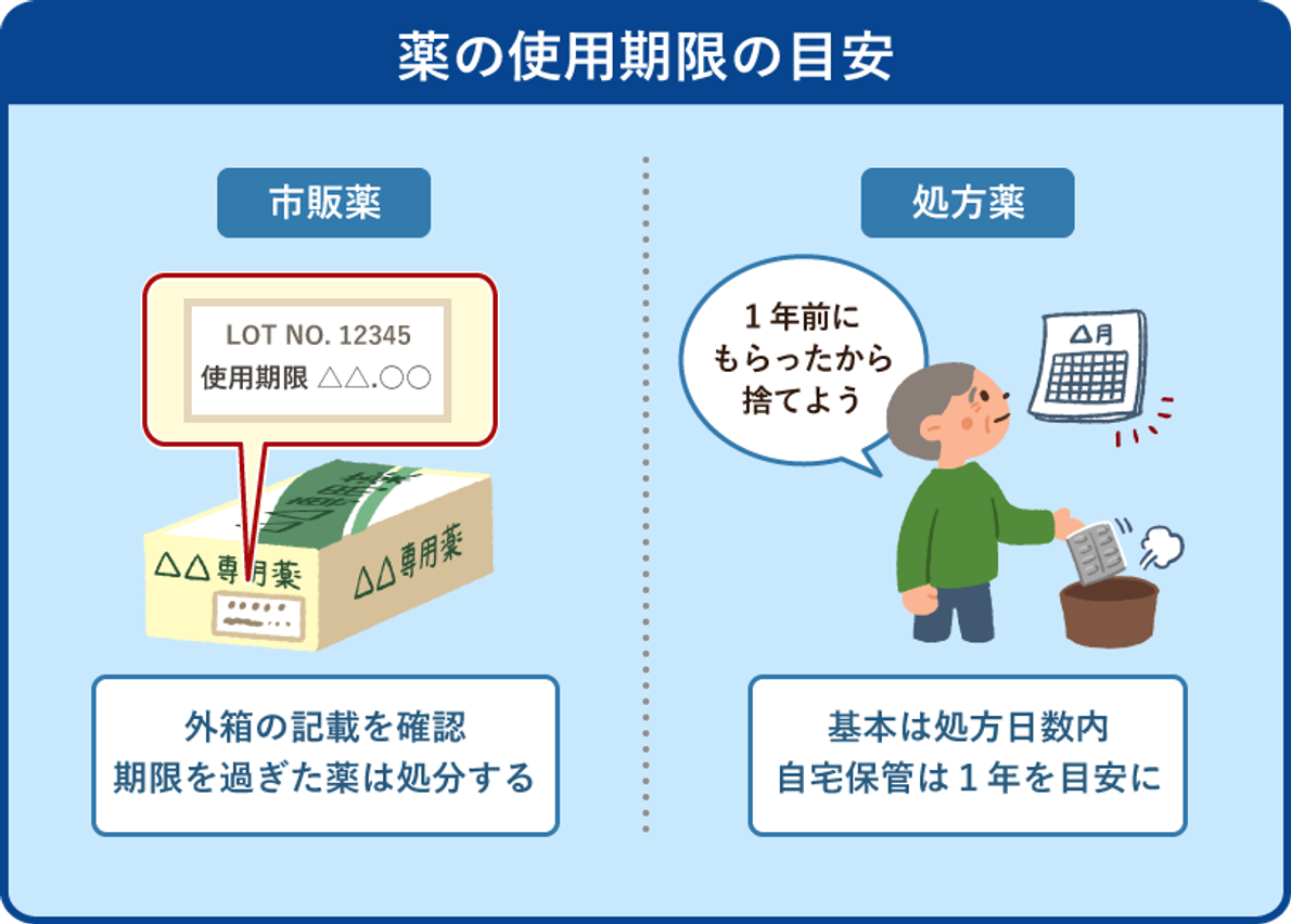 薬の期限切れは本当に危険？未開封と開封後の真実と正しい対処法