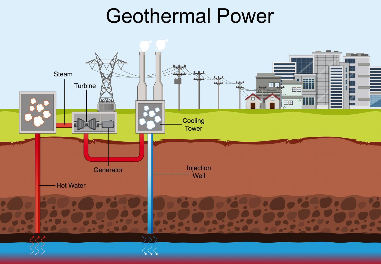 Is Geothermal Energy a Renewable or Nonrenewable Resource