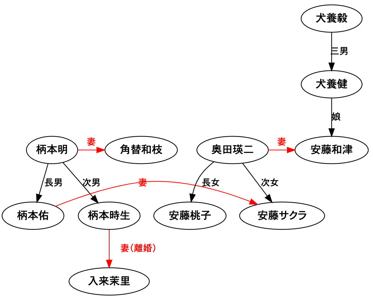 奥田瑛二の家系図と豪華な家族構成｜犬養毅から柄本家へ繋がる全貌