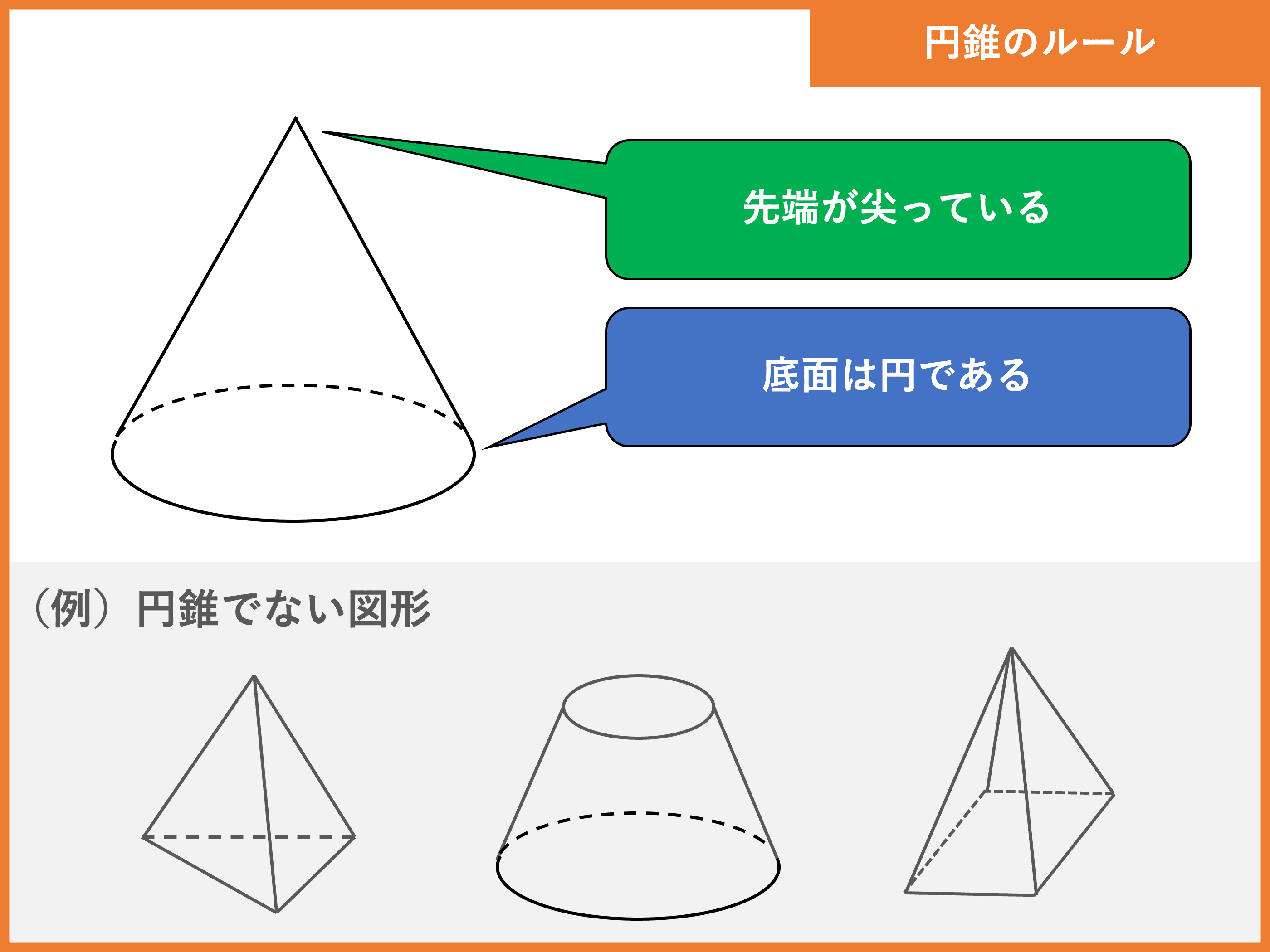 円錐の中心角の求め方は3秒で暗算！母線比の裏ワザと展開図解説