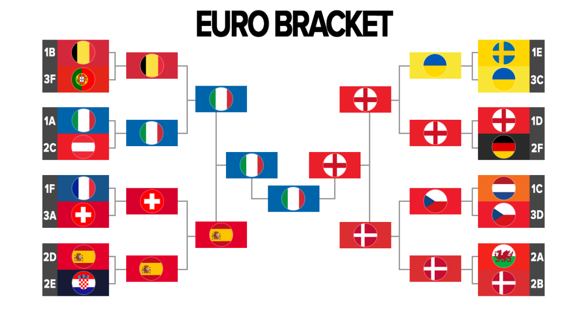 Euro決勝トーナメント表を徹底解剖！死のブロックと激闘の勝敗予想