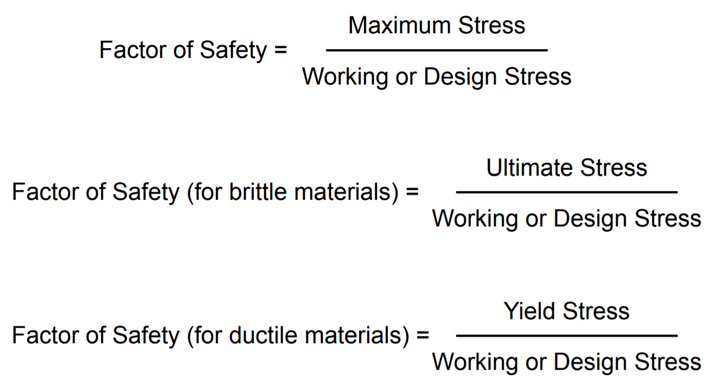 How to Calculate Safety Factor