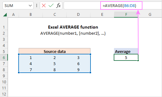 Average Formula for Excel