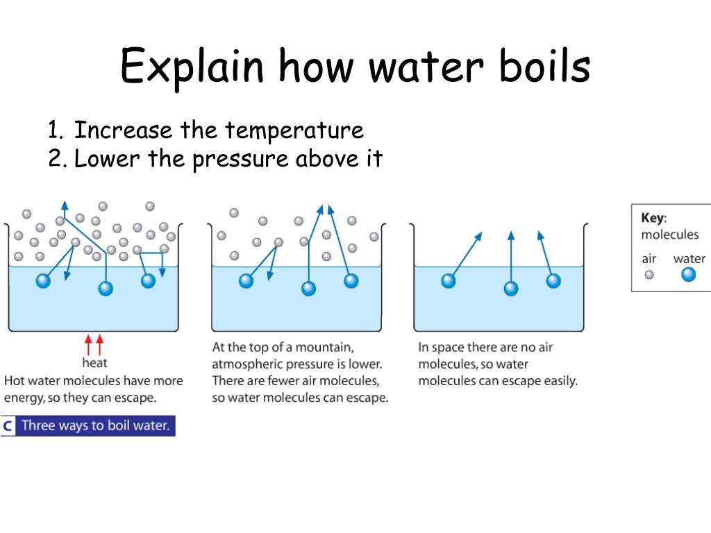 What Is a Water Boil