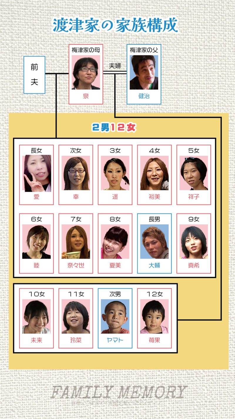 【インスタ画像】 渡津 家 現在 経歴＆学歴まとめ 2026 #940