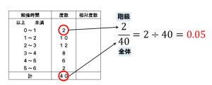 【真相】 相対 度数 の 求め 方 衝撃の最新ニュース #984