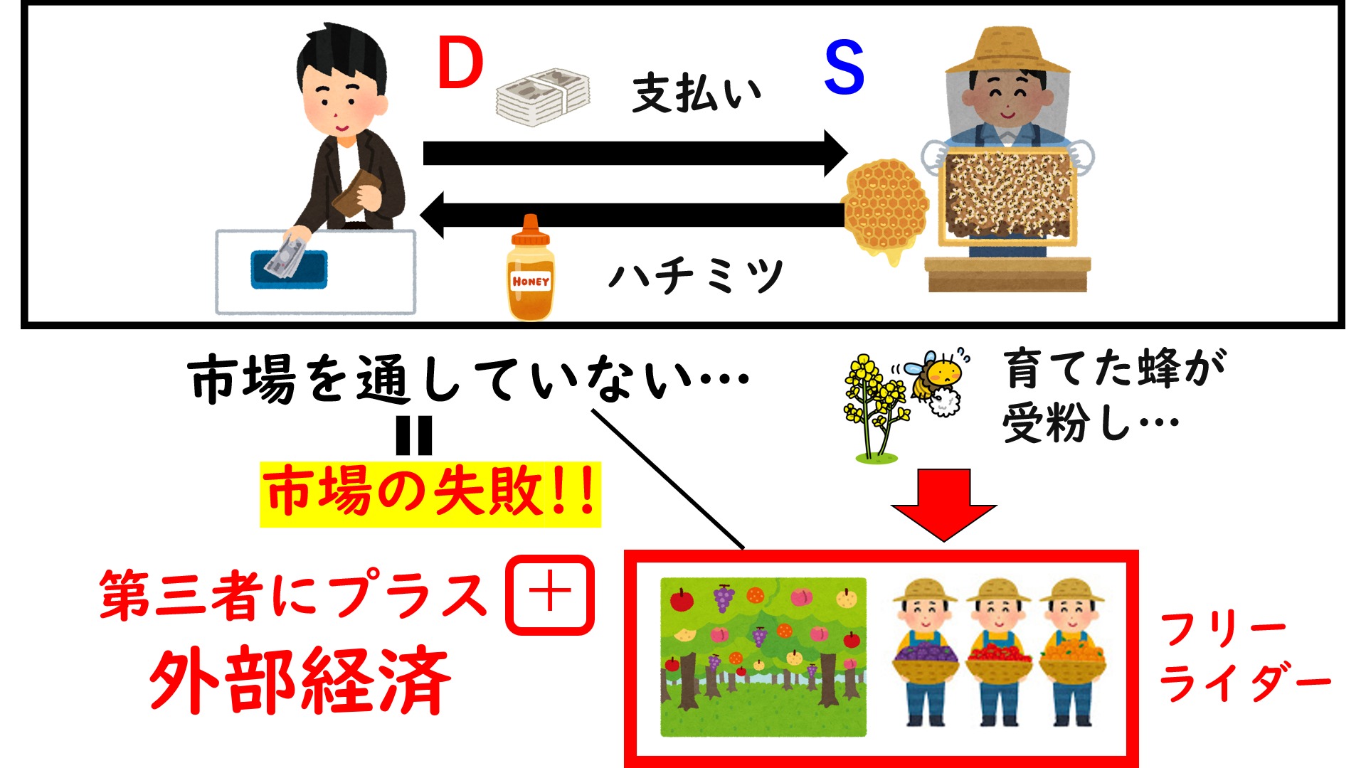 市場の失敗とは？見えざる手が崩れる4大原因と具体例をプロが徹底解説