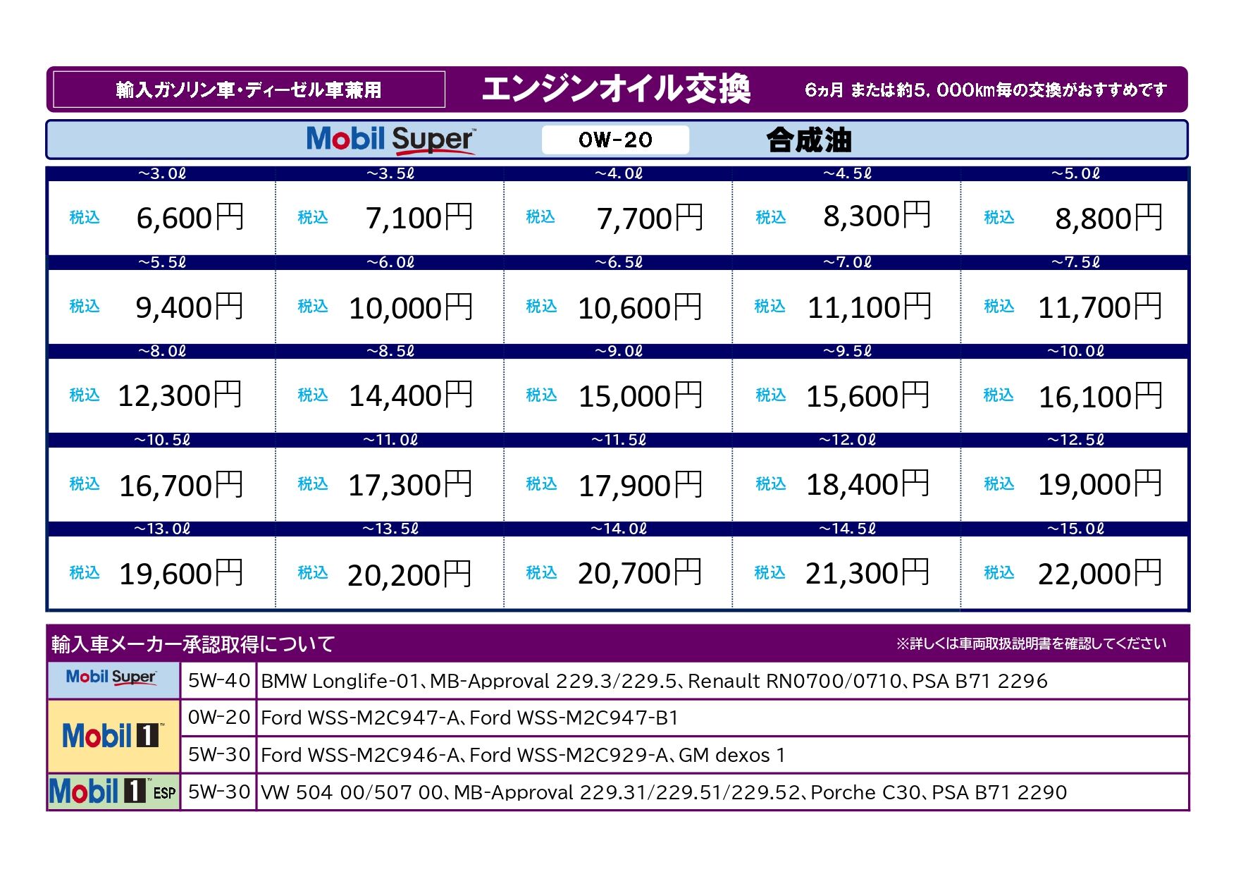 オイル交換費用の相場比較！一番安い場所は？工賃とお得な裏ワザ総点検