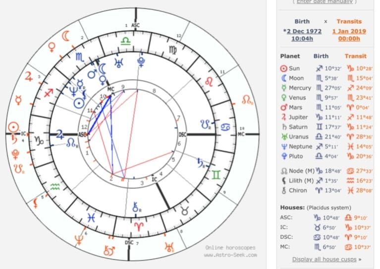 Decoding Brian Hickersons Astrological Profile What His Birth Chart Says About His Rise to Fame