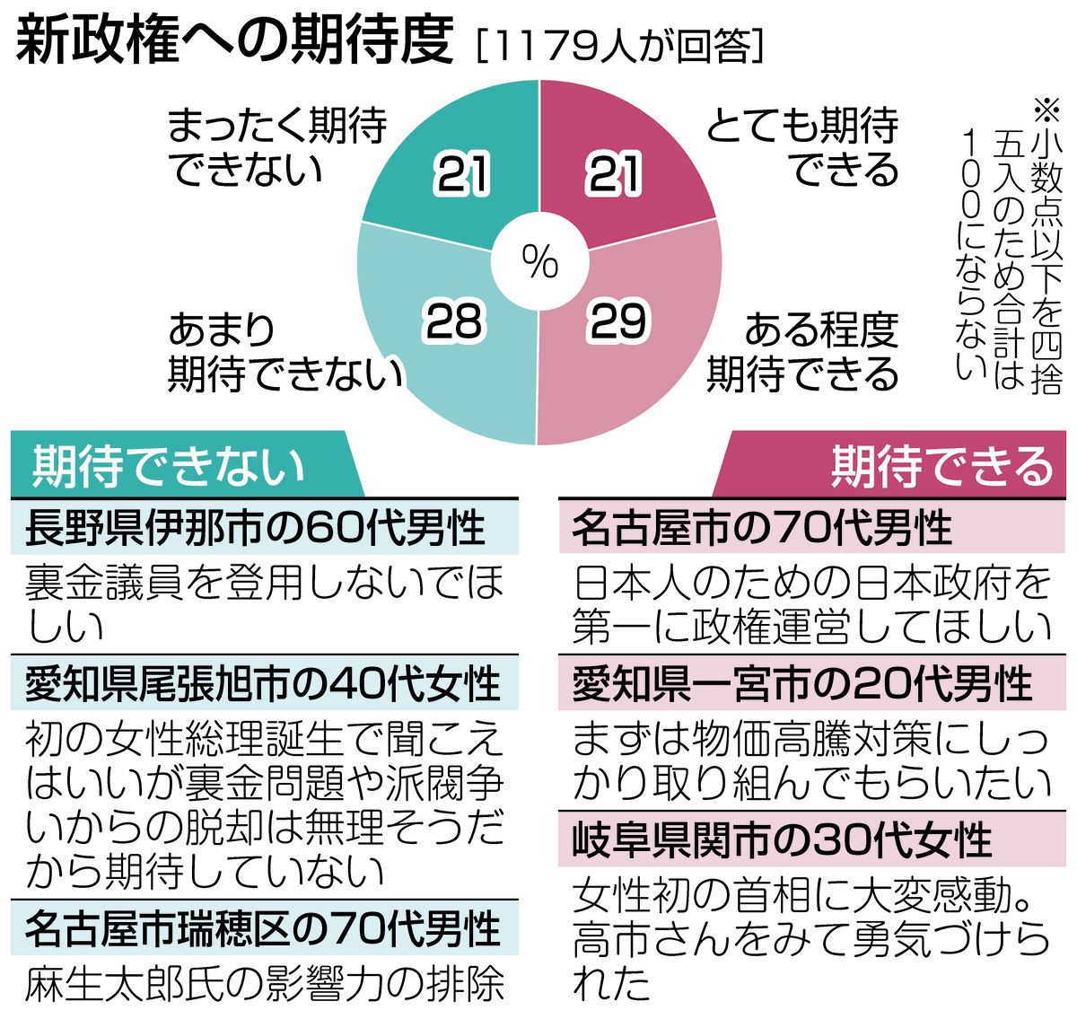 高市早苗の評判と最新動向！政界の評価と次期総裁選を巡る真実