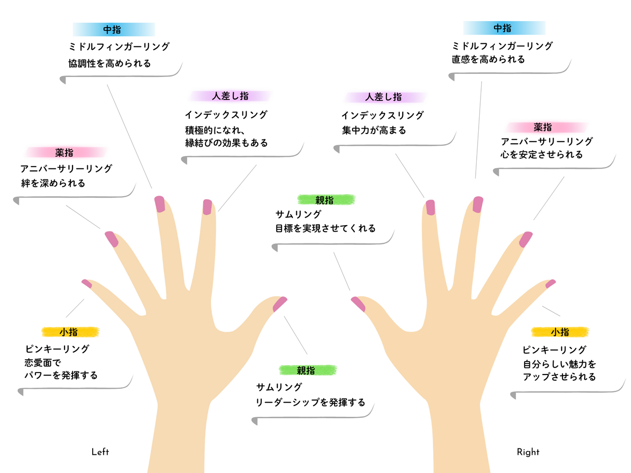 左手人差し指の指輪が持つ本当の意味｜目標達成と隠された恋愛心理