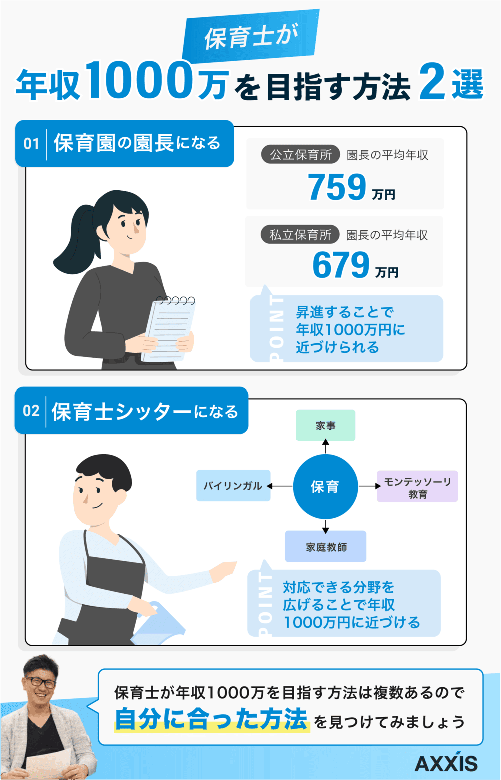 保育士の給料は本当に低い？2026年最新の平均年収と手取りの真実