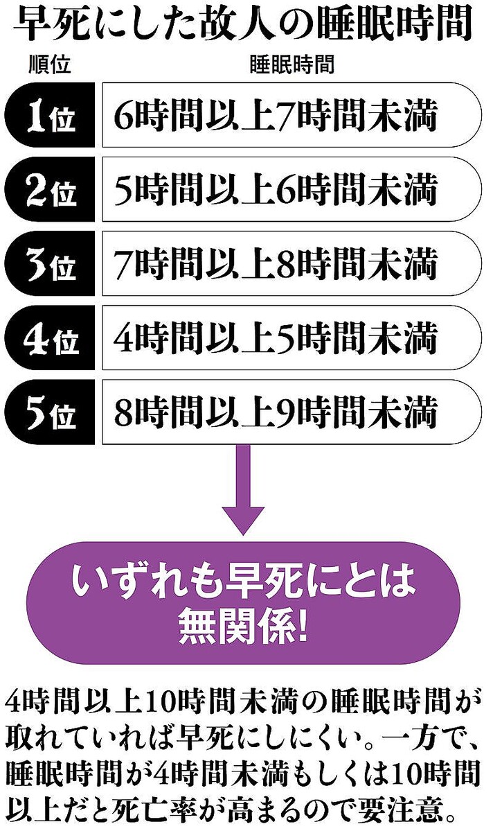 早死にする人の特徴と共通点とは？2026年最新データが示す真相