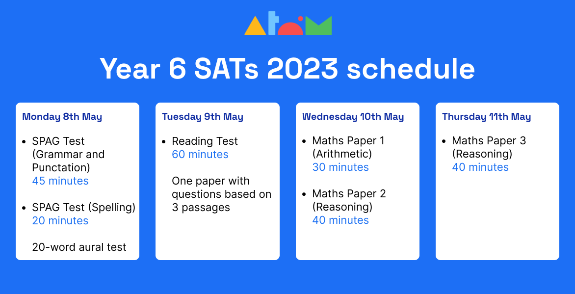 When Do Year 6 Get Sats Results