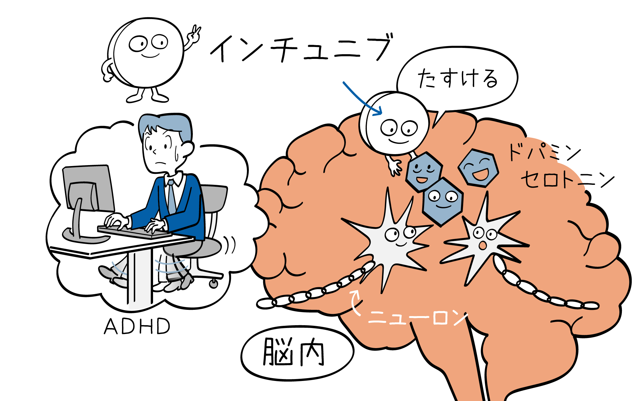 インチュニブとは？効果と副作用・主要Adhd薬との違いを徹底解説