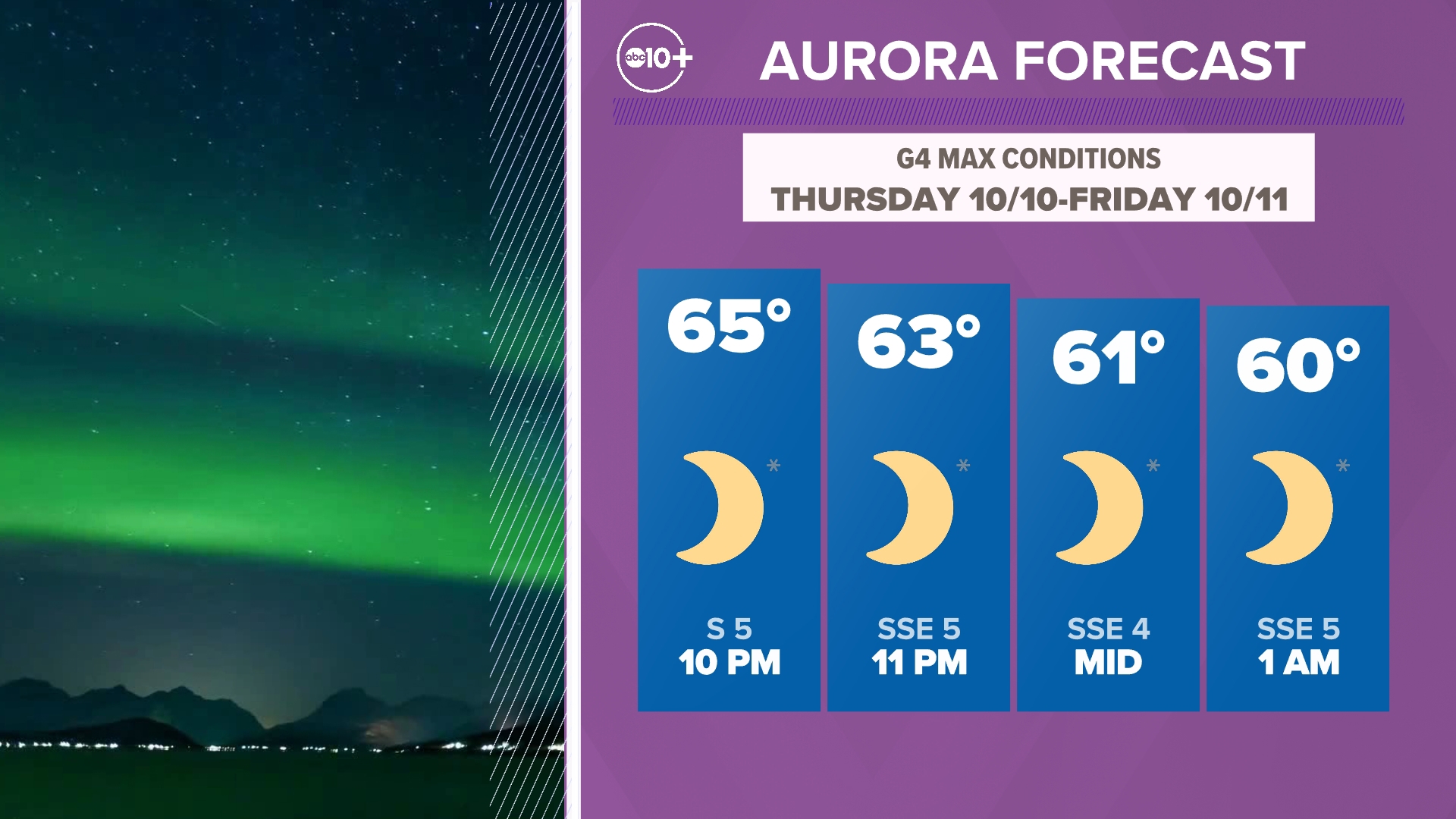 What Time Should I See the Northern Lights Tonight