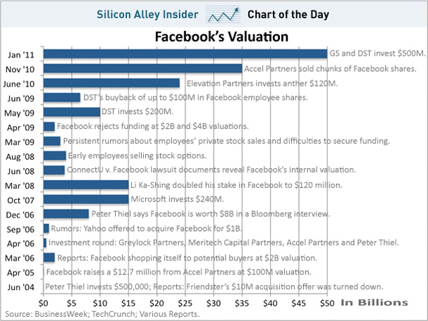 How Much Facebook Is Worth