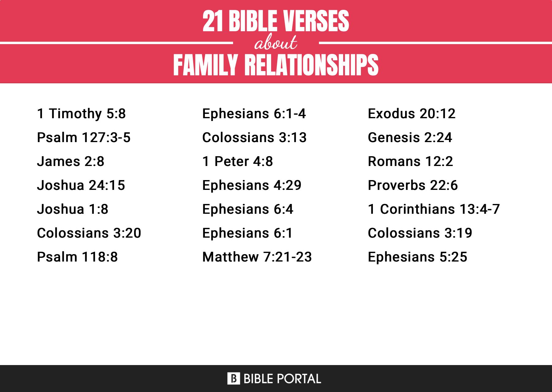 What Does Bible Say About Family Relationships