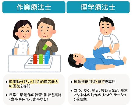 【プロフィール】 理学 療法 士 作業 療法 士 違い 人気理由と評判まとめ #762