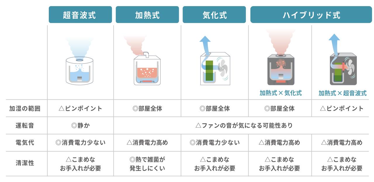 超音波式加湿器で後悔？白い粉とカビの危険性、買ってはいけない理由の真相