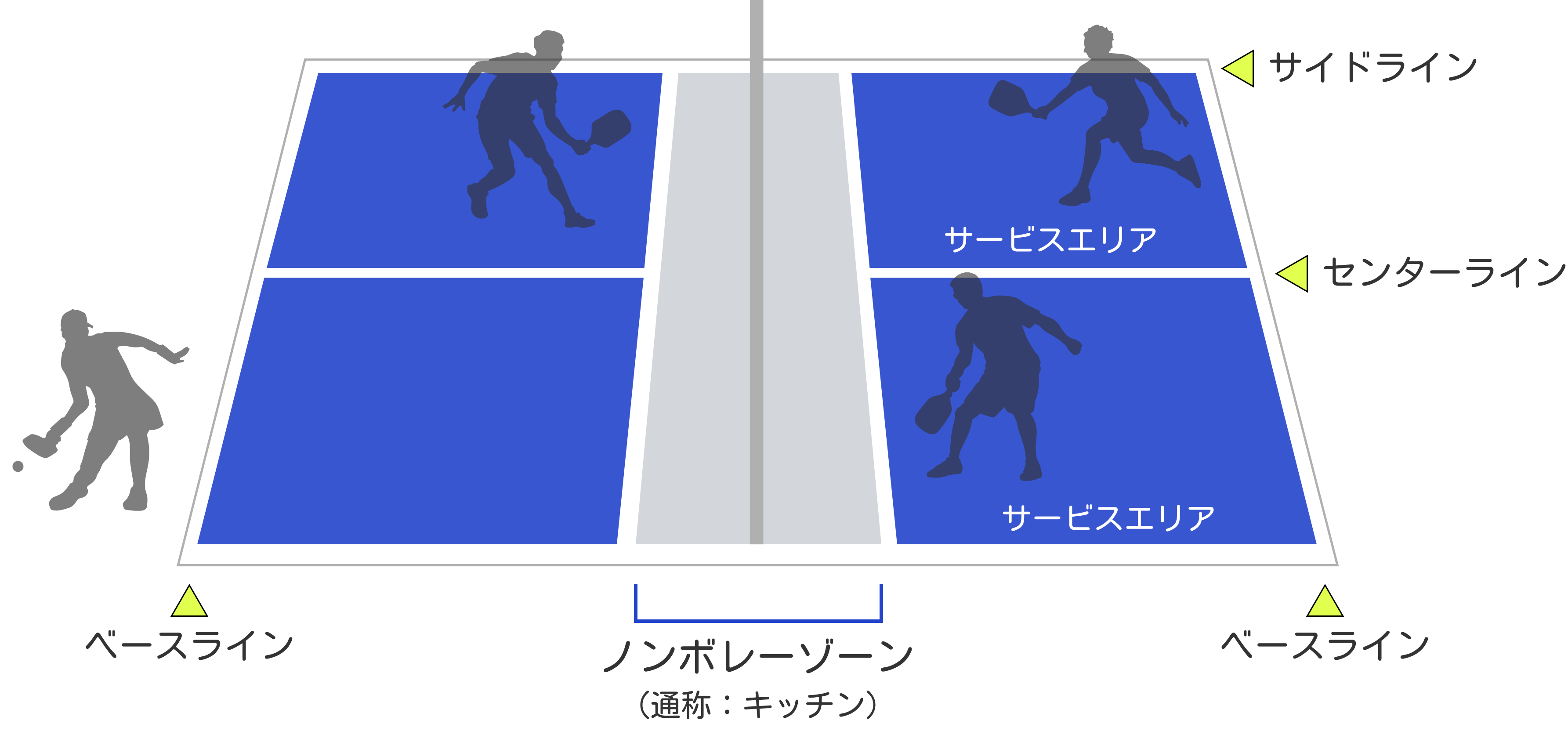 ピックルボールのルール完全ガイド｜初心者向け得点計算とキッチンの基本