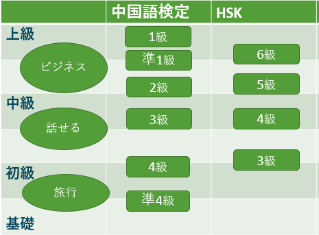 中国語検定いきなり3級は無謀か？2026年のリスキリング市場で急増する「飛び級受験」のリアルと合格ロードマップ
