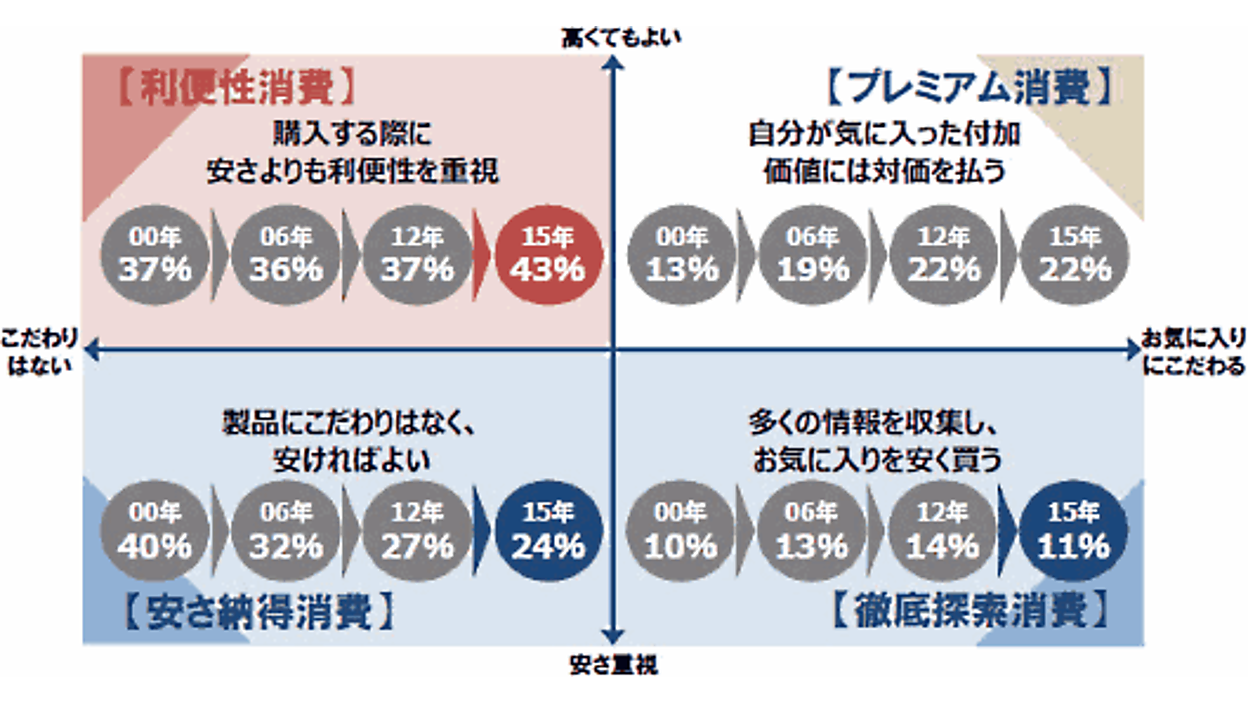 利便性とは何か？便利性との違いと向上の秘訣を徹底解説