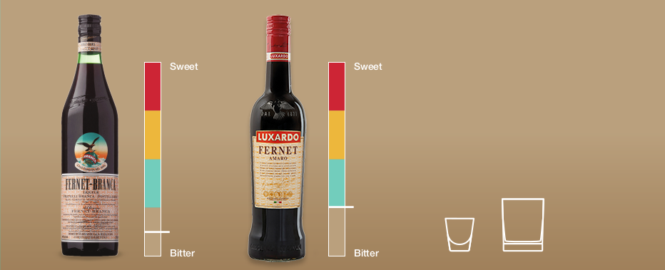 Is Fernet and Amaro
