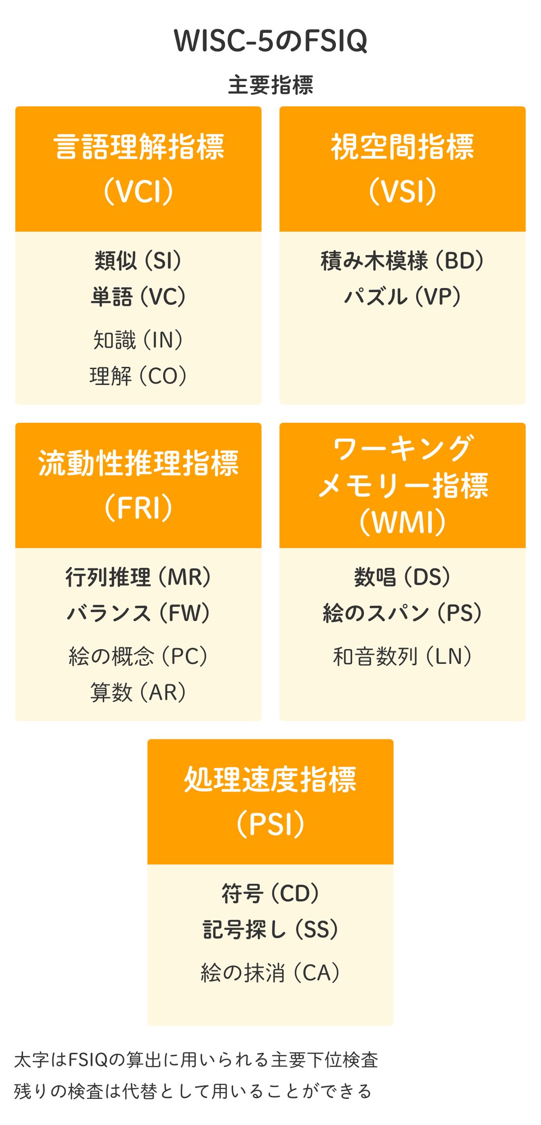 ウィスク検査の数値に惑わされるな！子どもの才能を伸ばす新常識