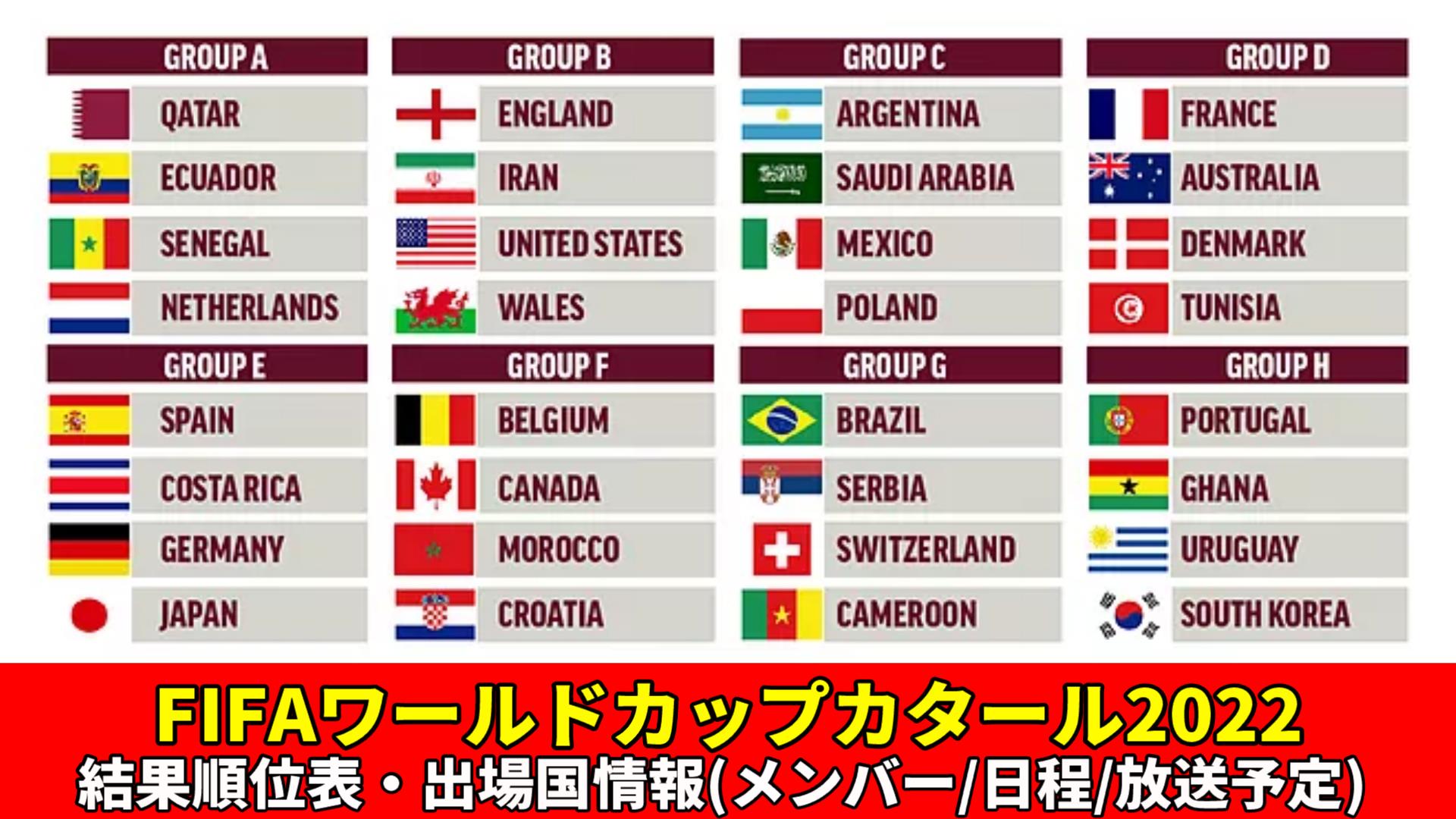 【サッカーW杯速報】日本代表の試合結果と勝敗を分けた采配・順位表