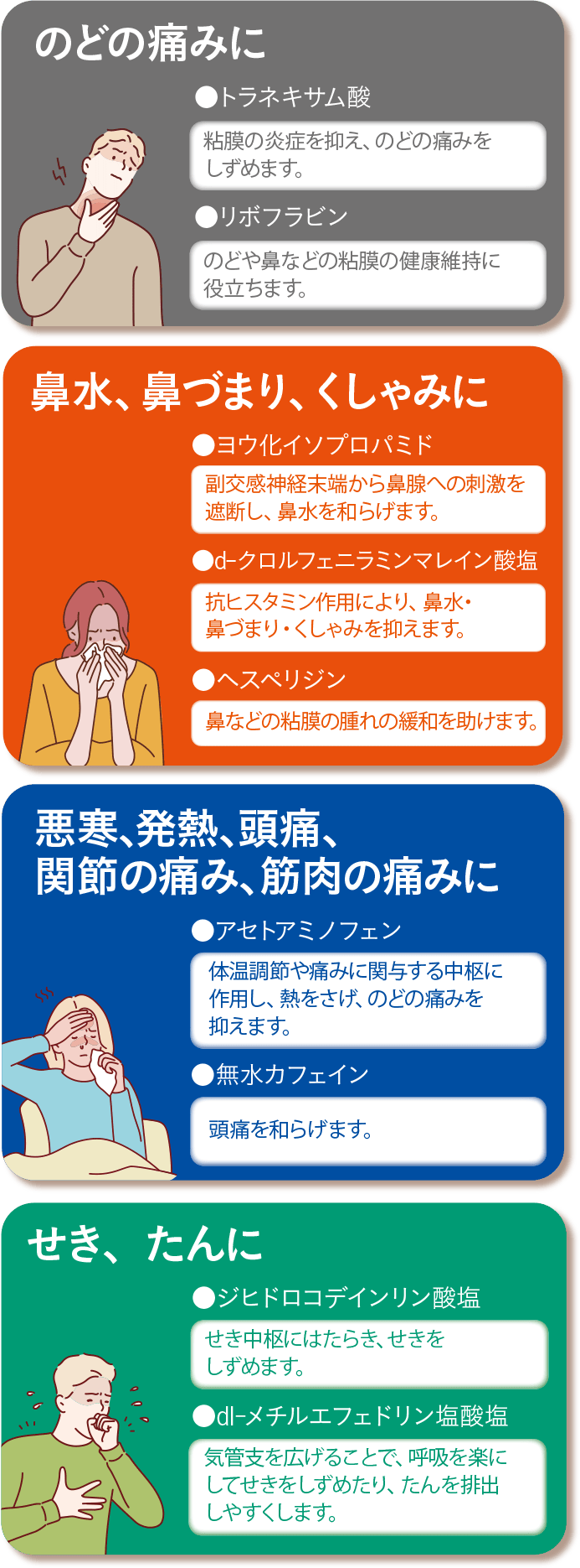 ベンザブロックが効きすぎる真相とは？銀青黄の違いと副作用の罠