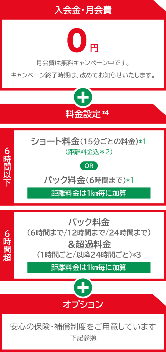 トヨタのカーシェアは本当にお得？料金と評判の真相を徹底比較解説