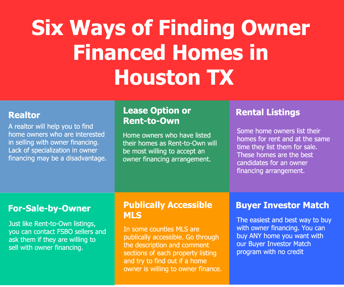 How to Owner Finance a Home in Texas