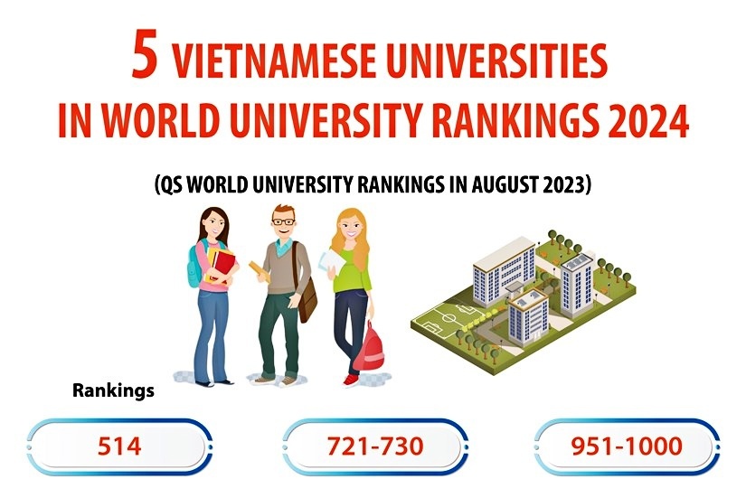 Best University Vietnam